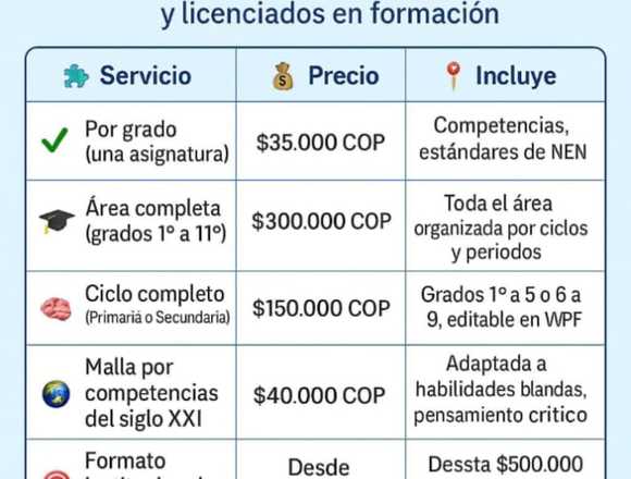 PLANEACIÓN Y MALLAS CURRICULARES en Barranquilla (Municipio)