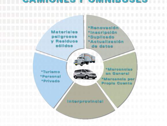 ASESORIA EN TRAMITES VEHICULARES