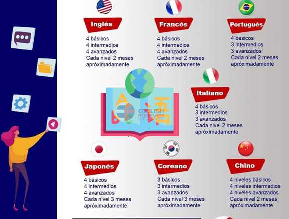 Cursos de idiomas: inglés,francés, portugués... en San Francisco de los Romo (Municipio)