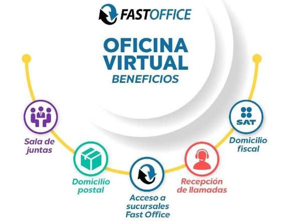 OFICINAS VIRTUALES EN CHAPALITA en Zapopan (Municipio)