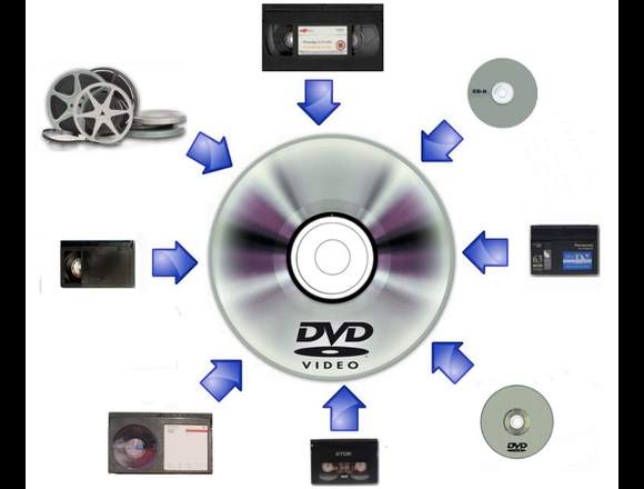 CONVERSION DE VIDEOS A DVD