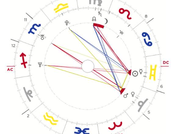 Carta astral completa. Solo cobramos la voluntad en Almería (Municipio)