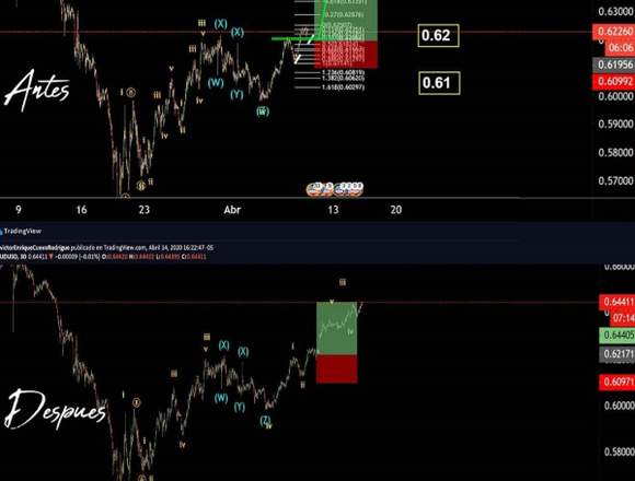 te interesa aprender a operar en forex en Santiago (Municipio)