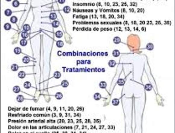 Masaje descontracturante, holístico, terapeútico en Morelos (Municipio)