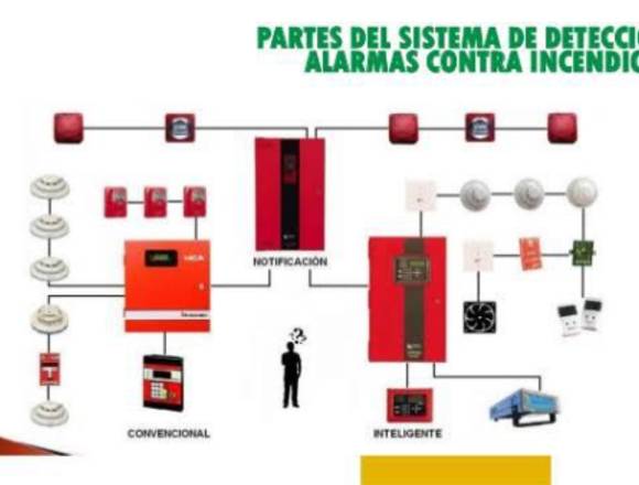 Sistemas contra incendio en Cuautitlán Izcalli (Municipio)