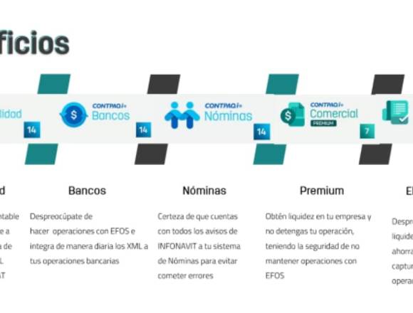 CONTPAQi:Factura Electrónica, Contabilidad, en San Nicolás de los Garza (Municipio)