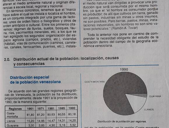 Geografía Económica De Venezuela 2° Año H. Zamora en Libertador (Municipio)