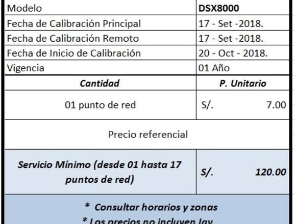 Certificación de puntos de red