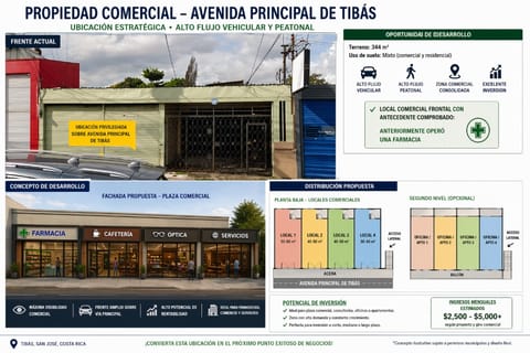 Ubicación comercial premium en Tibás Avenida principal Alto flujo en Tibás (Cantón)