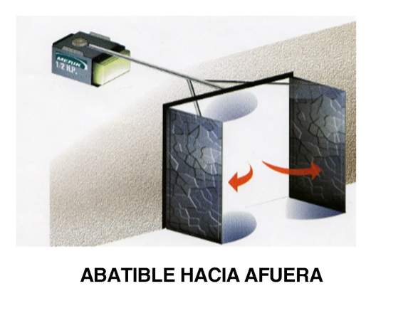 Puertas Automatizables en Tijuana (Municipio)