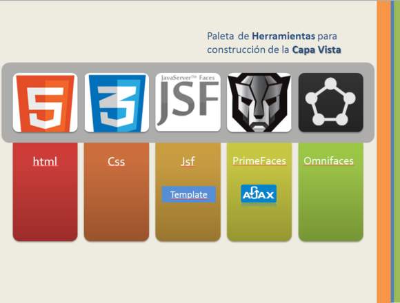 Curso Intensivo personalizado en JavaEE en Esmeraldas (Cantón)