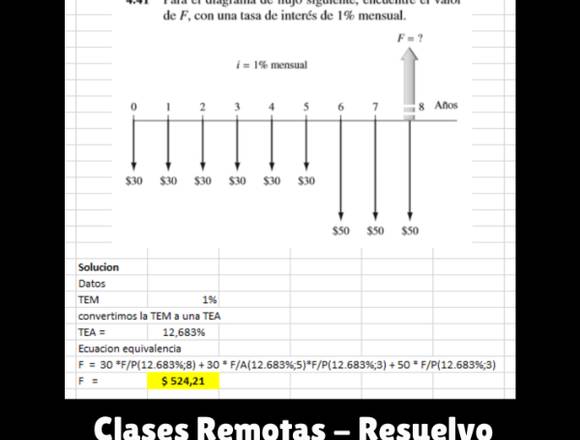 Clases remotas de ingeniería económica en Pichincha (Cantón)