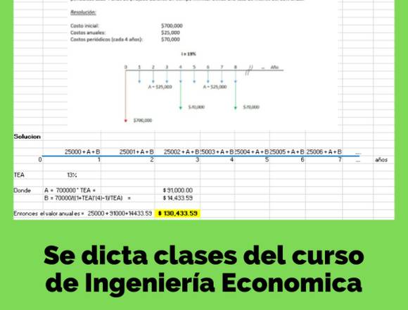 Se dicta clases del curso de Ingeniería Economica en Las Rozas de Madrid (Municipio)