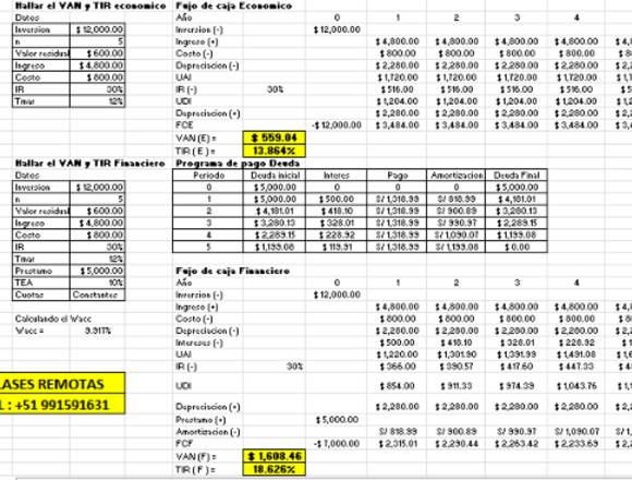 Clases de Ingeniería Económica en Iztacalco (Municipio)