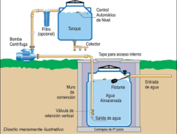 Plomero gasista reparador de termotanques pinchado en Mendoza (Localidad)