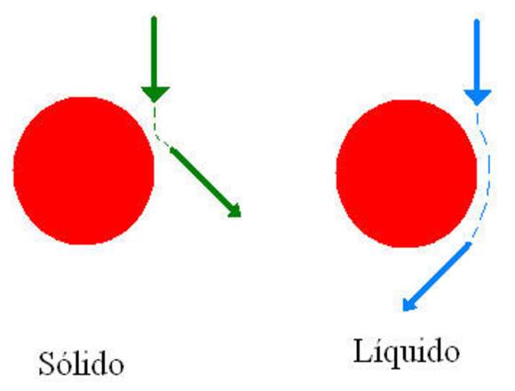 CURSOS DE MATEMATICAS Y FÍSICA EN SAN LUIS POTOSI en San Luis Potosí (Municipio)