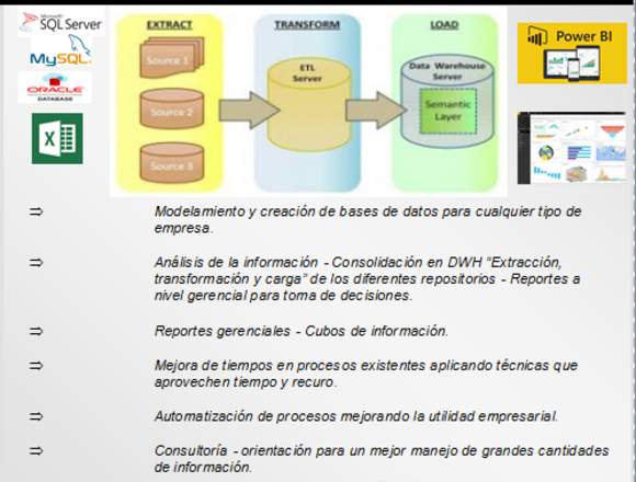 Business Intelligence en Pichincha (Cantón)
