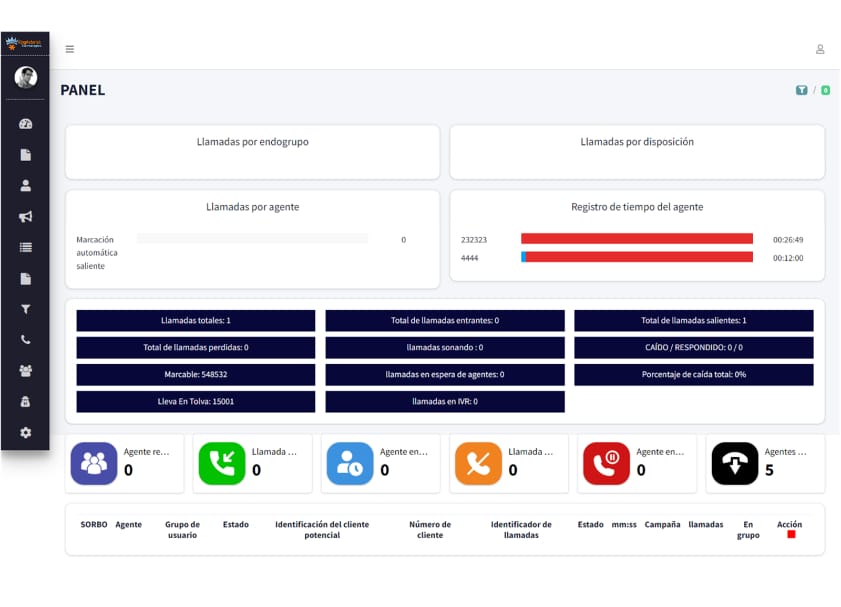 Soluciones de Marcador Predictivo para Contact Centers de Salida en M