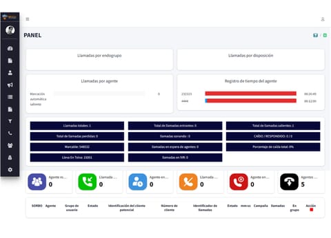 Soluciones de Marcador Predictivo para Contact Centers de Salida en M en Álvaro Obregón (Municipio)