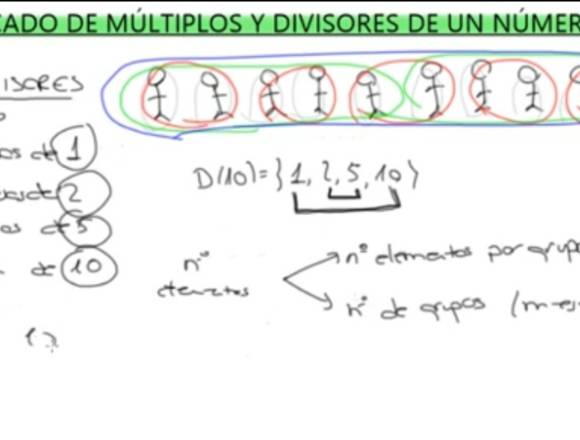 Clases gratis o remuneradas de matemáticas en Libertador (Municipio)