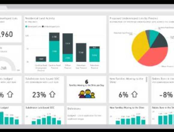 Cursos Personalizados de Power Bi en Quito (Cantón)