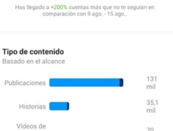Venta de cuenta de instagram 50k Seguidores en Sevilla (Municipio)
