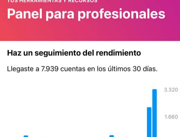 Venta de cuenta de instagram 10k Seguidores en Sevilla (Municipio)
