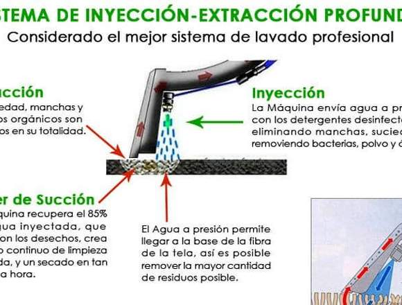Lavado de Colchones GRUPO GDL CLEAN en Ojuelos de Jalisco (Municipio)